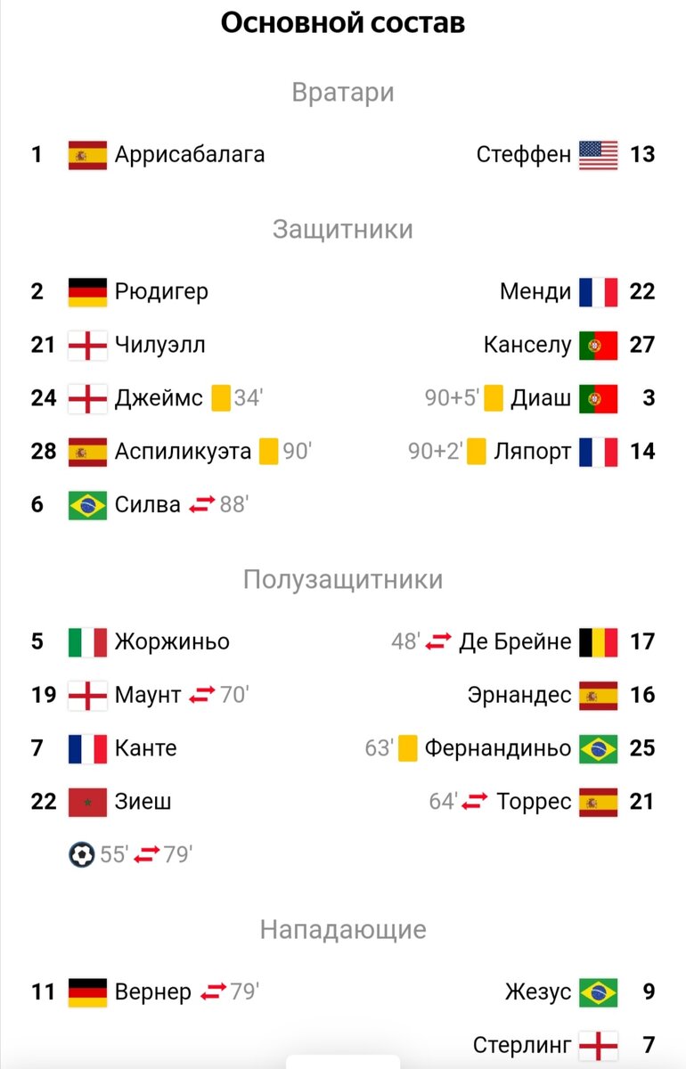 Стартовые составы