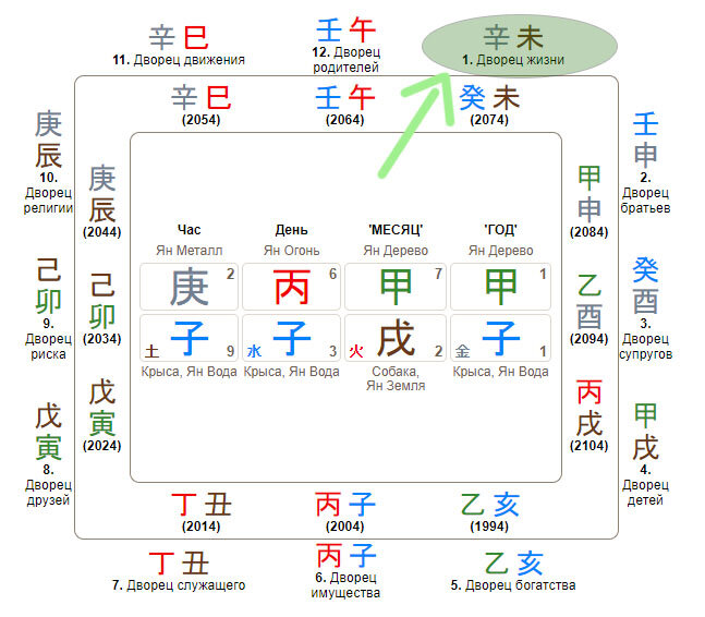 Пример карты с 12 Дворцами