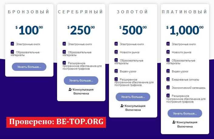 Возможность снять деньги с "Capital-Guide" не подтверждена.