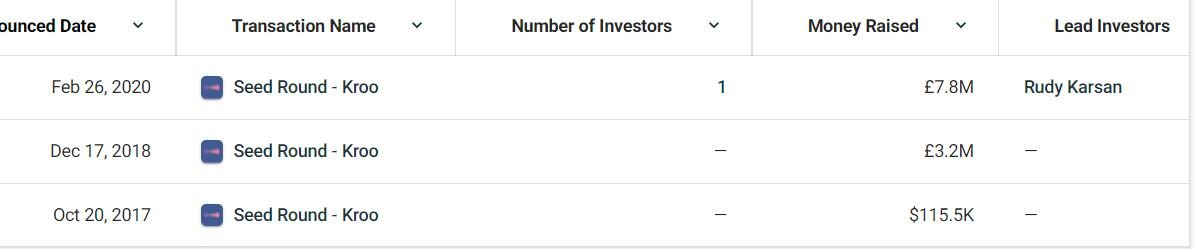 Информация о предыдущих раундах финансирования Kroo. Источник: CrunchBase