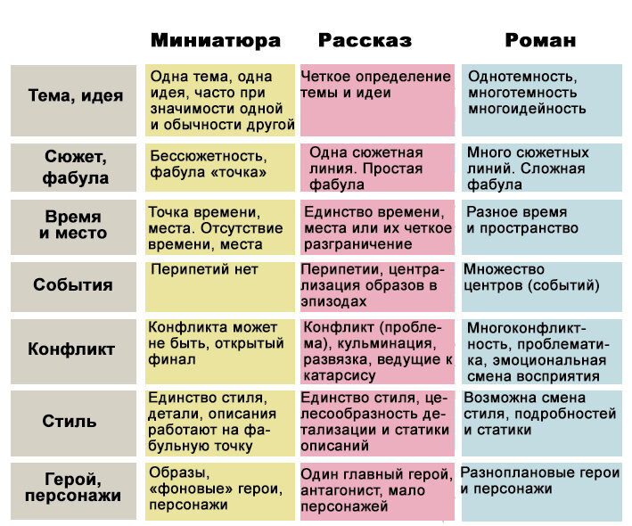 Mise en abyme — Википедия