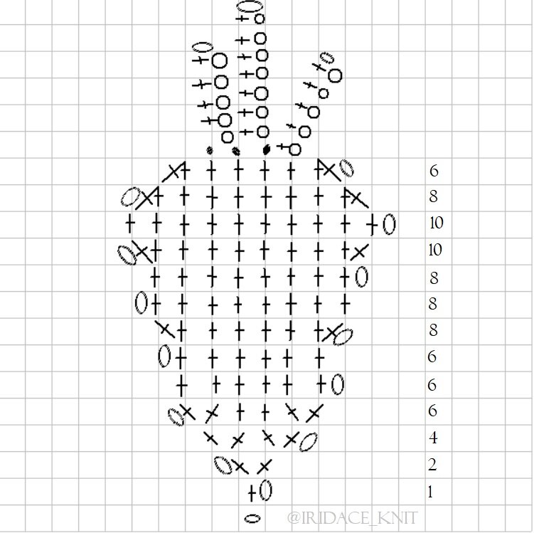 Схема вязания морковки крючком