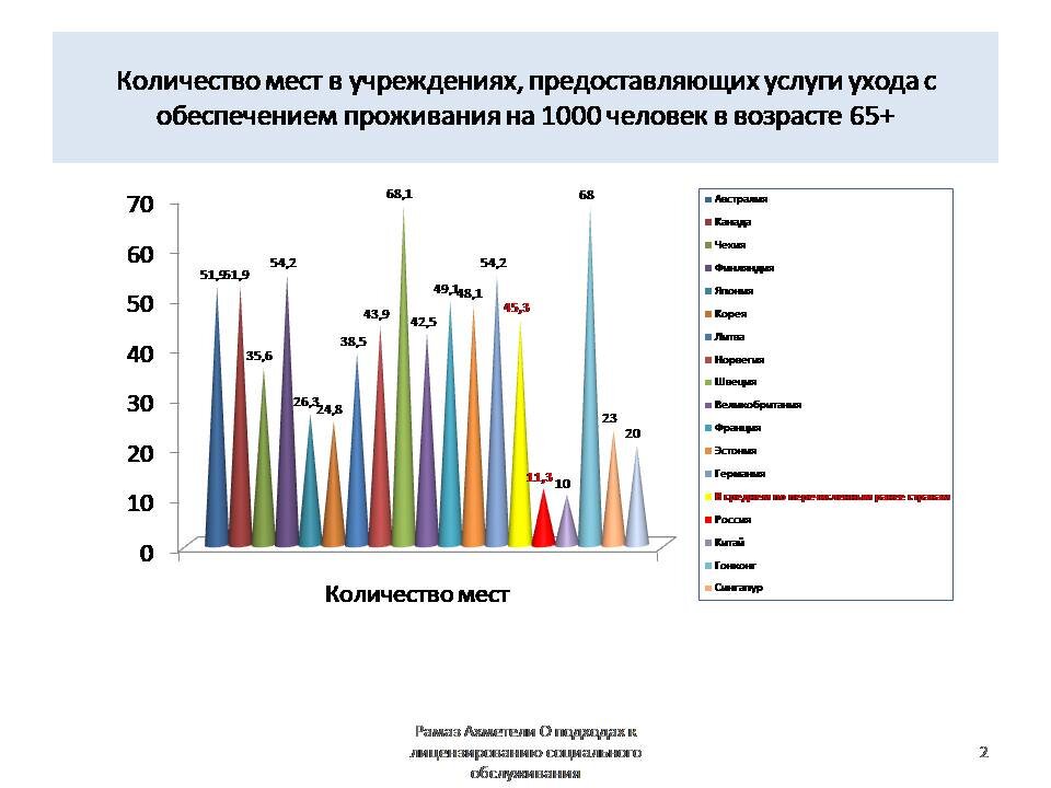 В организациях социального обслуживания по уходу с обеспечением проживания туалет в жилых помещениях