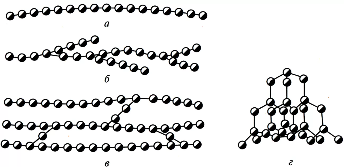 Примеры структур молекул полимеров