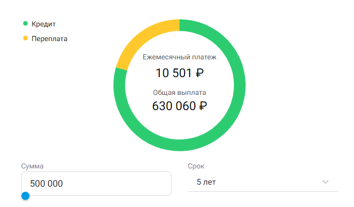 пример индивидуального расчета кредита