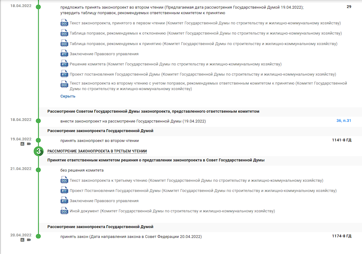 Карточка законопроекта