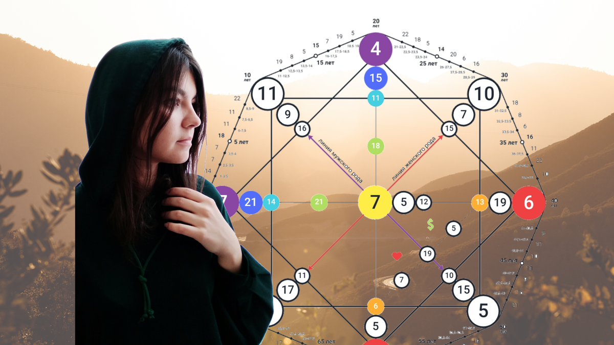 Листайте, чтобы почитать отзывы