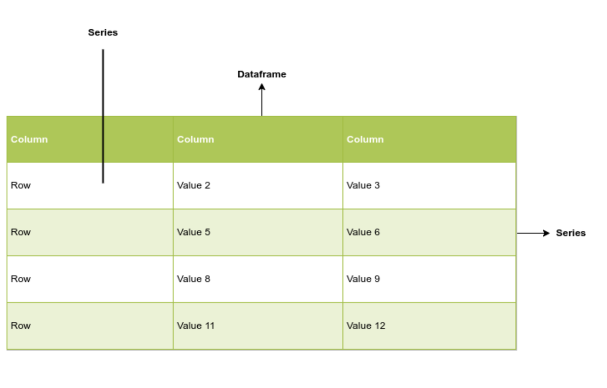 Dataframe values. Датафрейм. Как объединить два dataframe.