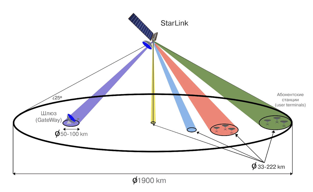 Starlink спутниковый интернет Starlink спутниковый интернет
