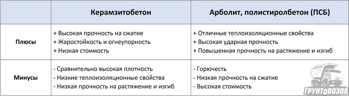 О теплопроводности керамзитобетона на кварцевом песке