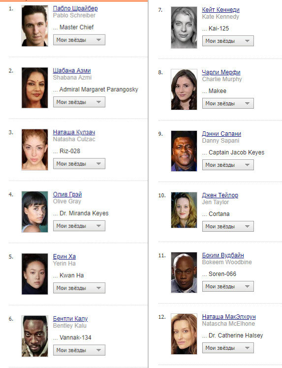 Список главных актёров, Пабло Шрайбер очень выделяется.....