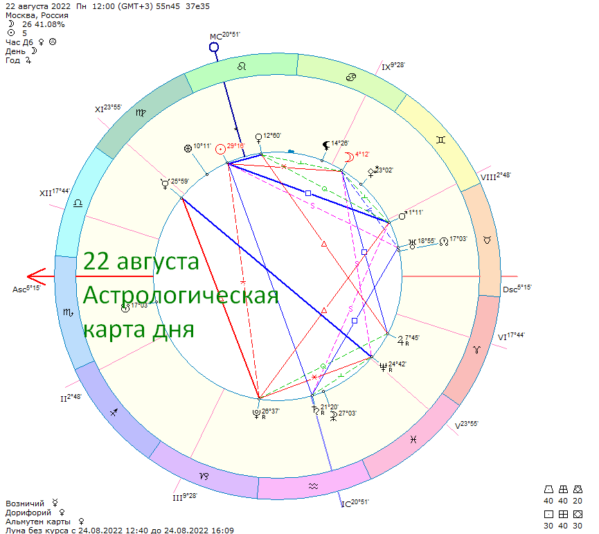 Астрологическая карта дня. Фото автора