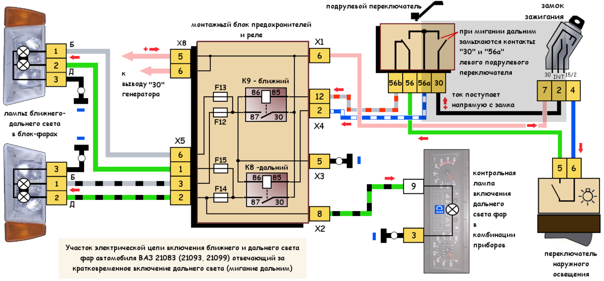 Почему горит дальний свет при выключенном зажигании на ваз 2110?