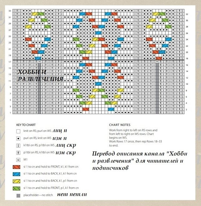 Вязание горловины спицами