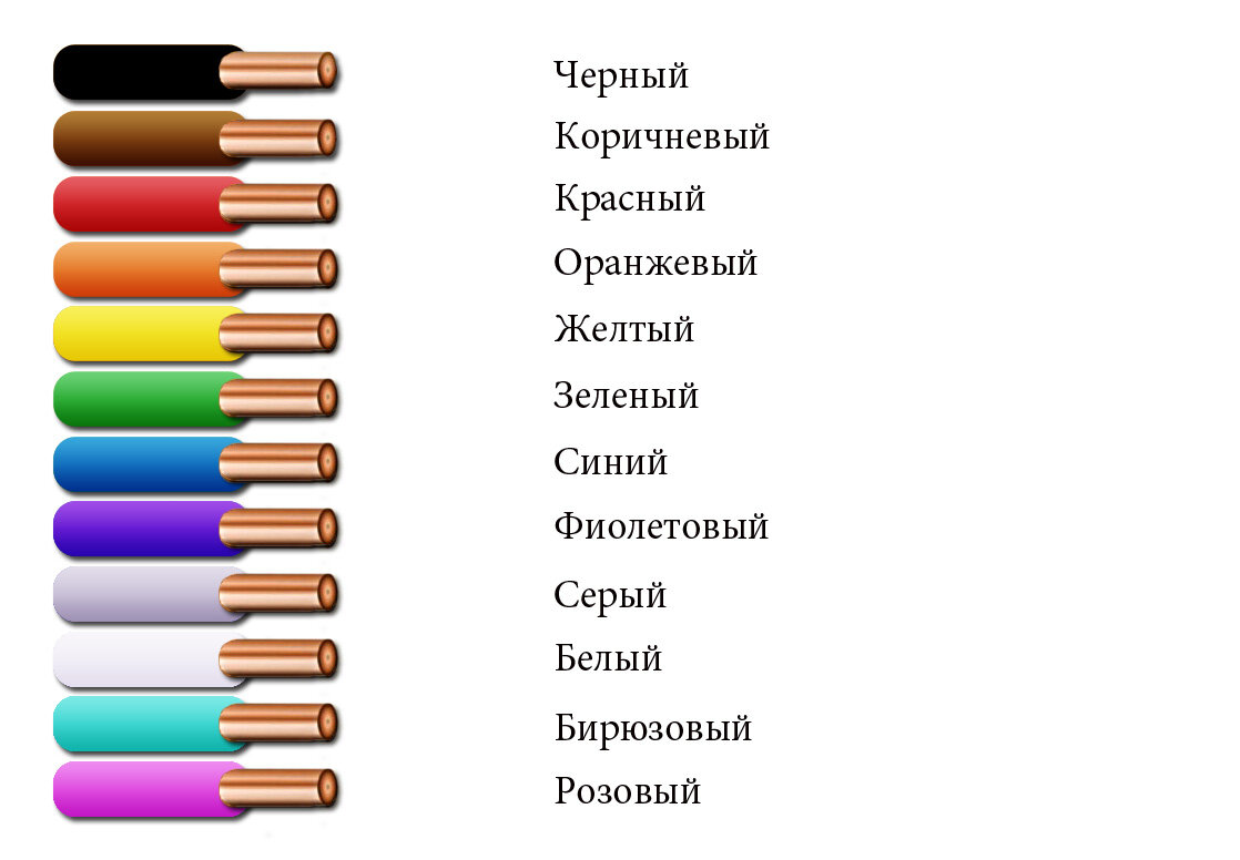 Обозначение проводов в электрике