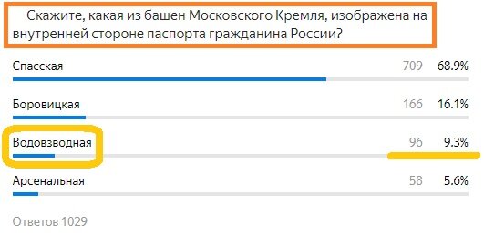 Вопрос с прошлого теста. Правильный ответ- Водовзводная