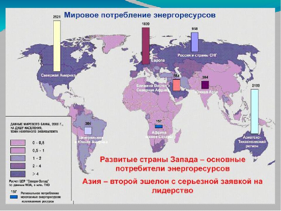 2 3 населения. Потребление ресурсов по странам. Мировые энергетические ресурсы. Потребление энергоресурсов. Топливно энергетические ресурсы страны.