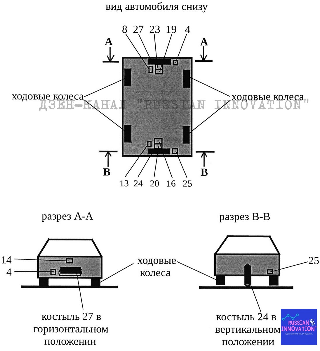 Приспособу для автомобиля, для поперечного перемещения при парковке,  придумал и запатентовал россиянин | МАСТЕР НОВАТОР | Дзен