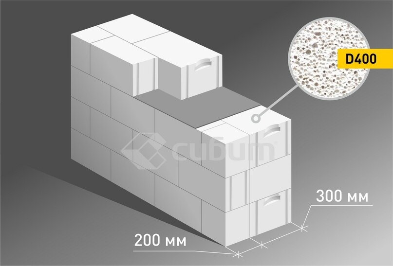 Выбрать блоки. Газобетон толщина стены 500 мм. Газобетон Размеры блоков d400 Бор. Сибит 300 Размеры. Пеноблок d400 толщина стены.