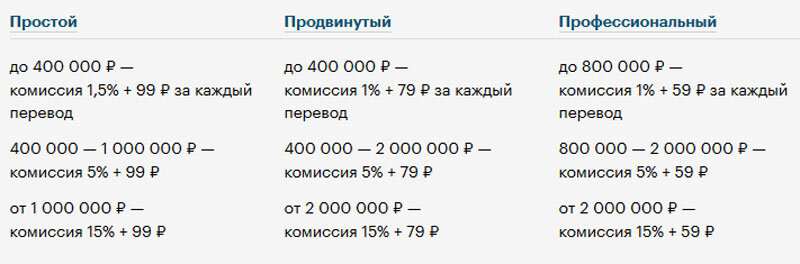 Как ип можно снять деньги