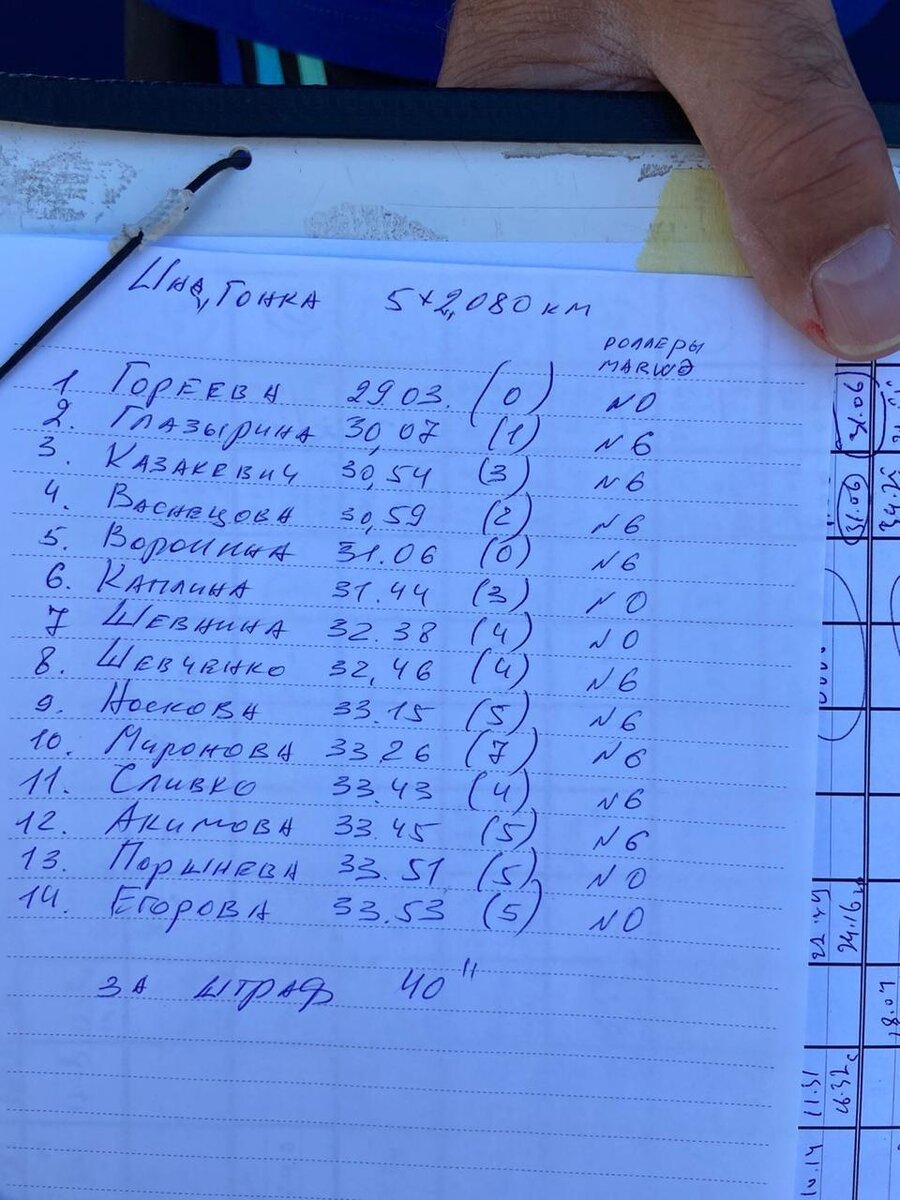 Источник фото: телеграм канал "Реальный Губер"