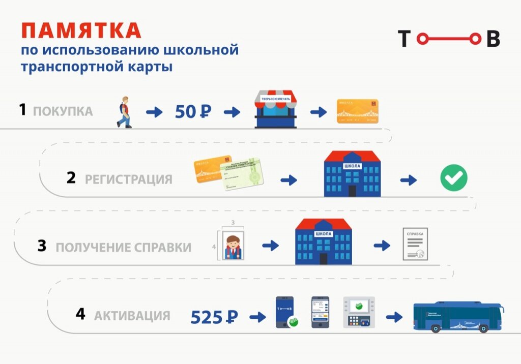 Памятка по использованию школьной транспортной карты