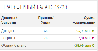 Аталанта экономически