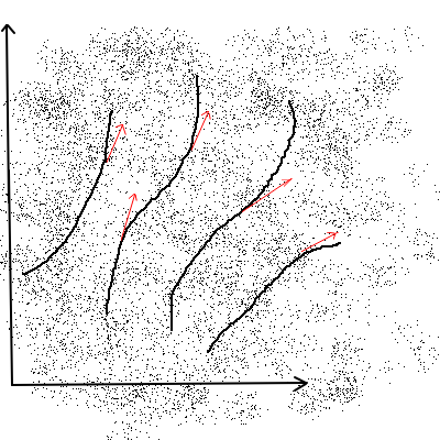 Сплошная среда. Черные линии — мировые, ось времени вверх. Красные касательные векторы — единичные, те самые тау с индексами.