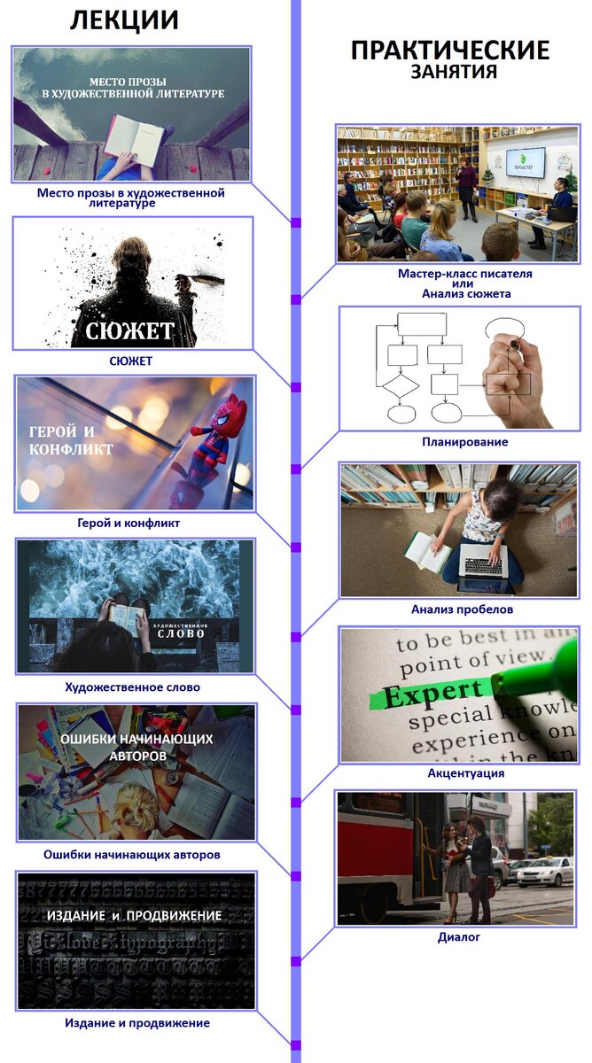 Программа курса