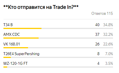 К слову говоря, за 11 дней я сыграл на этих машинах 0 боёв