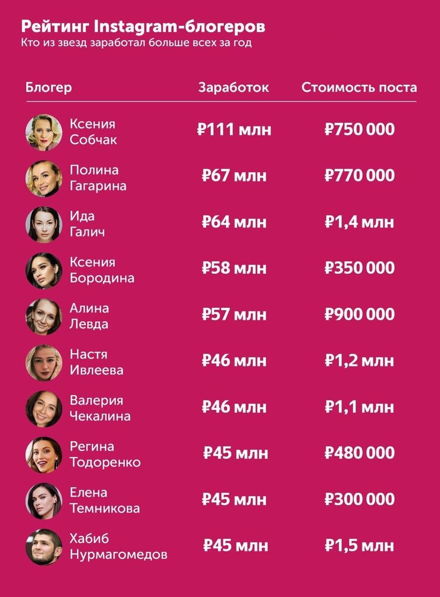 Рейтинг звёзд