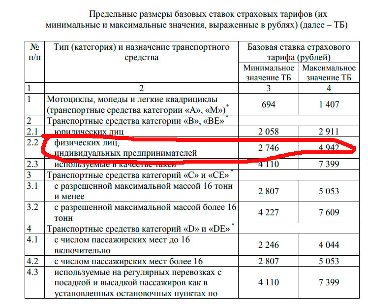 тариф осаго такси