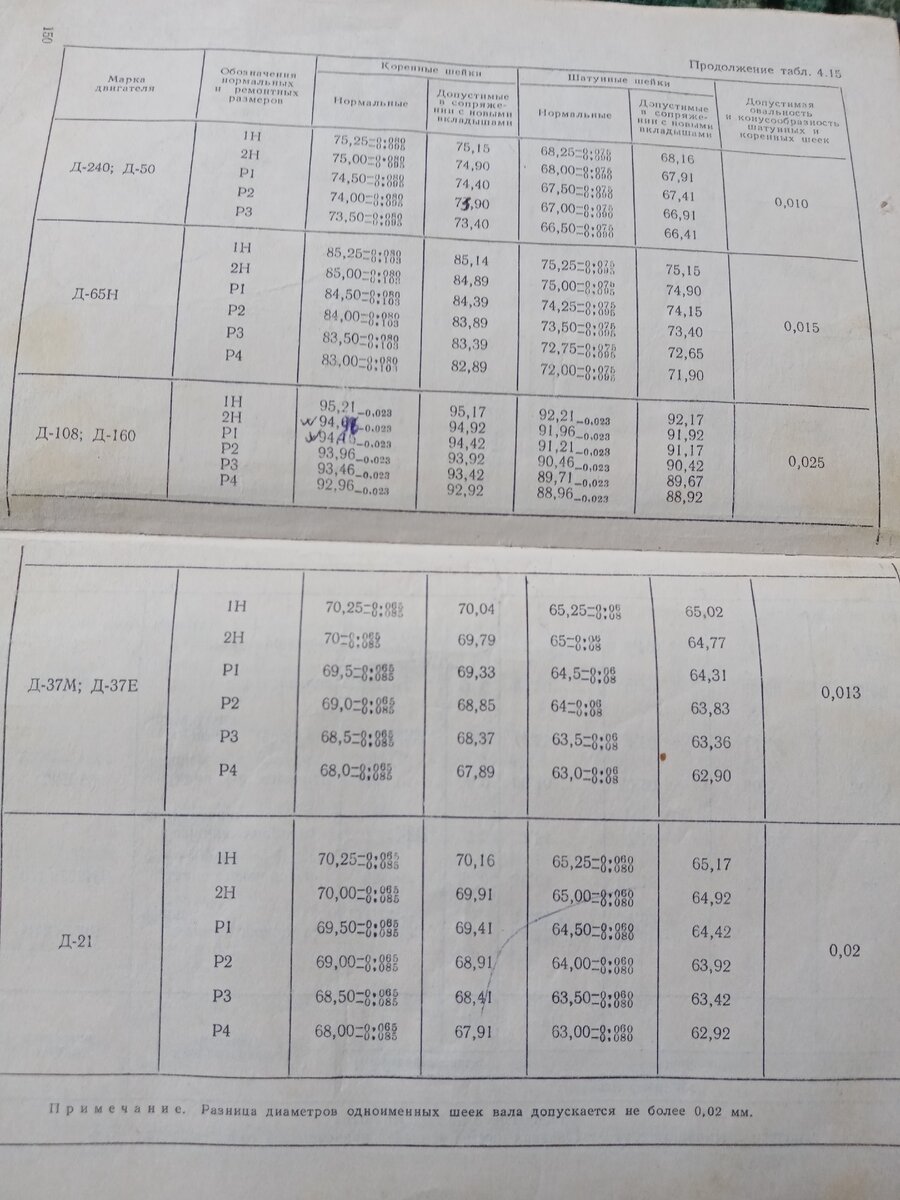 Допустимые размеры коленчатых валов отечественных тракторный  дизелей