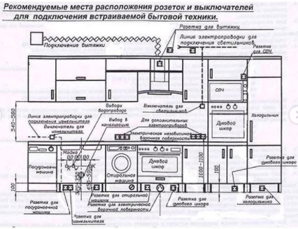 План розеток в кухне