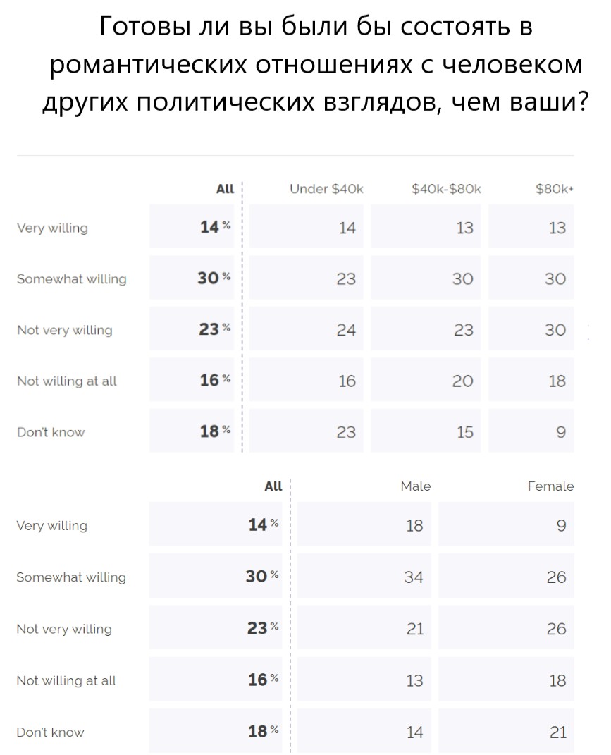 Источник: YouGov, перевод автора