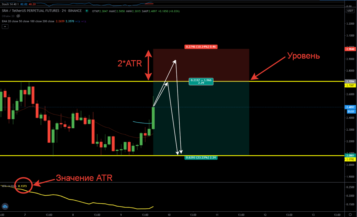 Диаграмма глубины binance как читать