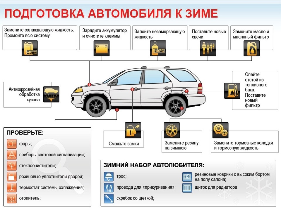 руководство к действию