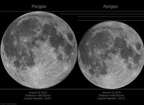 Как объяснить детям, почему Солнце и Луна кажутся нам одинаковыми по размеру