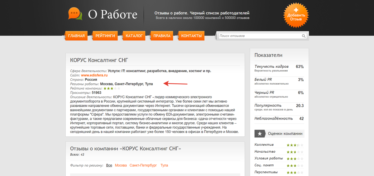 Сервис neorabote рейтинг 3 из 5, 43 отзыва