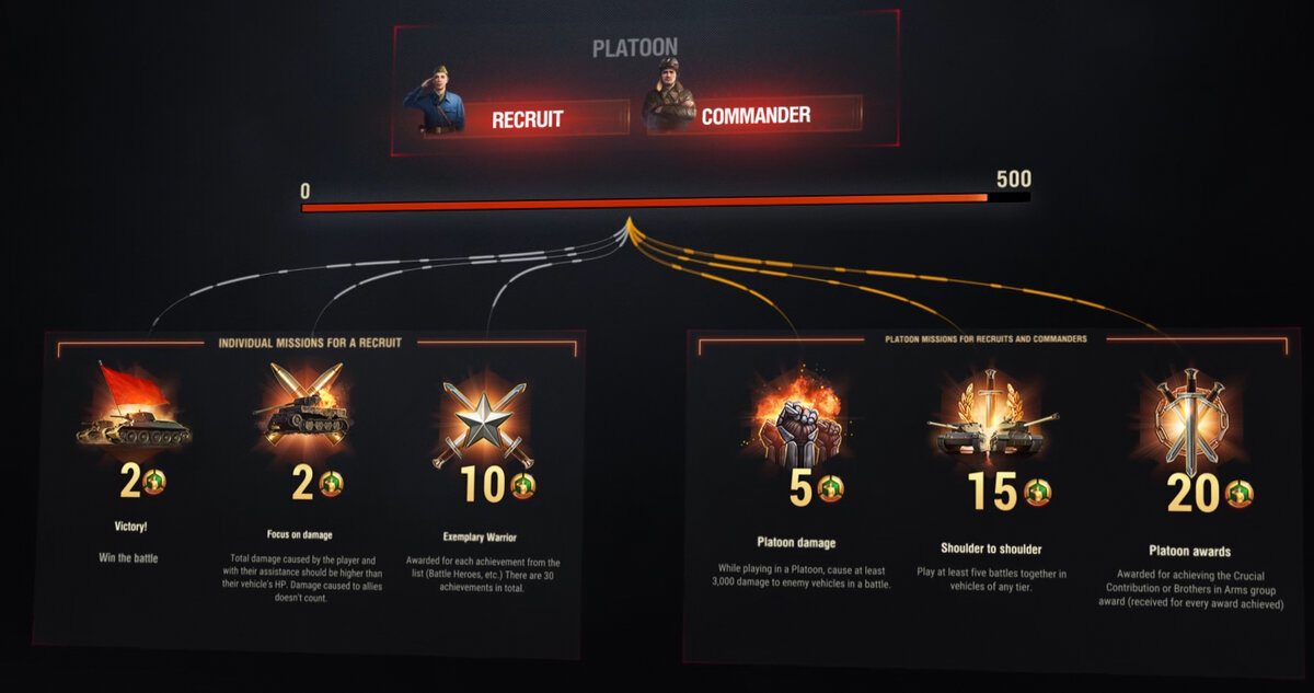 Где рефералка. Реферальная программа вот. Реферальная программа мир танков. Где рефералка. Рекрут ворлд оф танк.