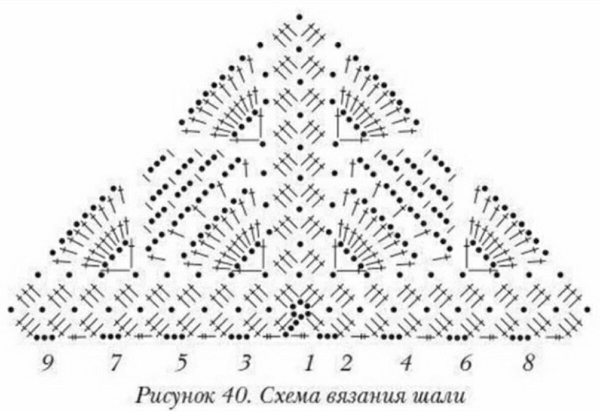 Косынка крючком схема и описание для ребенка