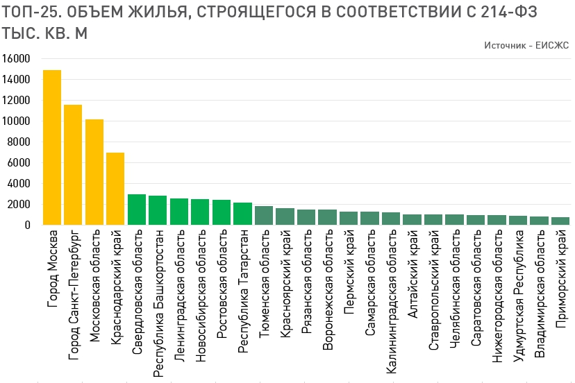 Срыв планов 5 букв