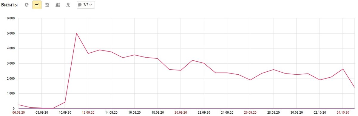 Внезапно ожившая статья. Листай дальше >>>