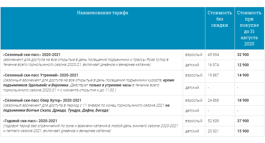 Роза Хутор: от стоимости сезонного ски-пасса дергается глаз