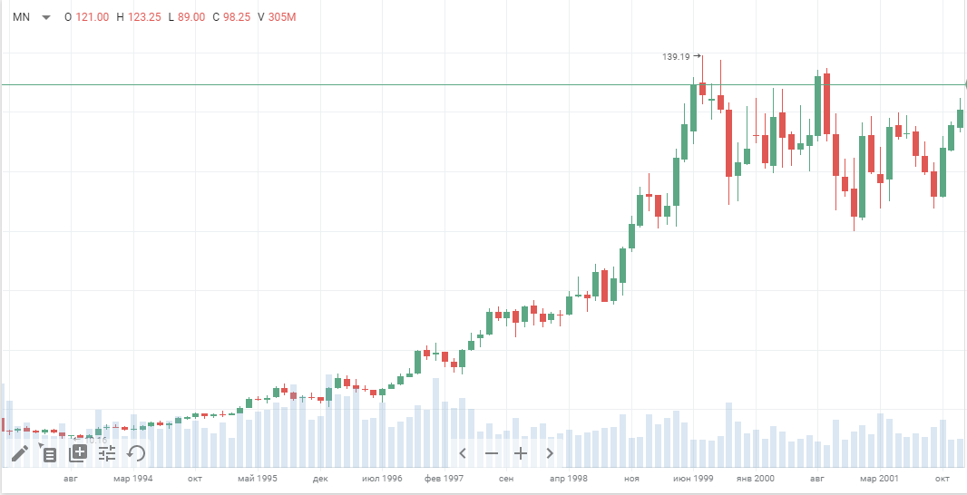 сектора акций на бирже. сектора российского рынка акций. сектора рынка акций. сектора акций на бирже. сектора акций на бирже.