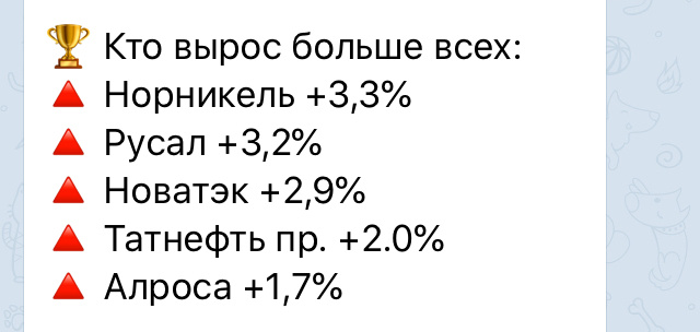 Рейтинг возросших акций