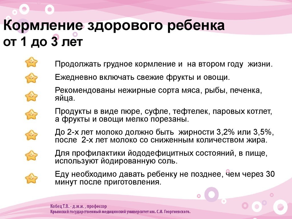 Профессор, д.м.н. - Кобец Т.В.