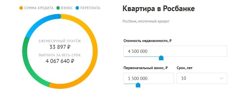 Расчет ежемесячного платежа и переплаты для ипотечного кредита "Квартира в Росбанке" сроком на 10 лет при стоимости недвижимости 4,5 млн. руб. и первоначальном взносе 1,5 млн. руб.