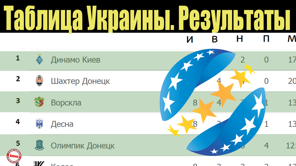 Чемпионат Украины по футболу (УПЛ). 2 тур. Первая потеря Луческу и перенос Шахте