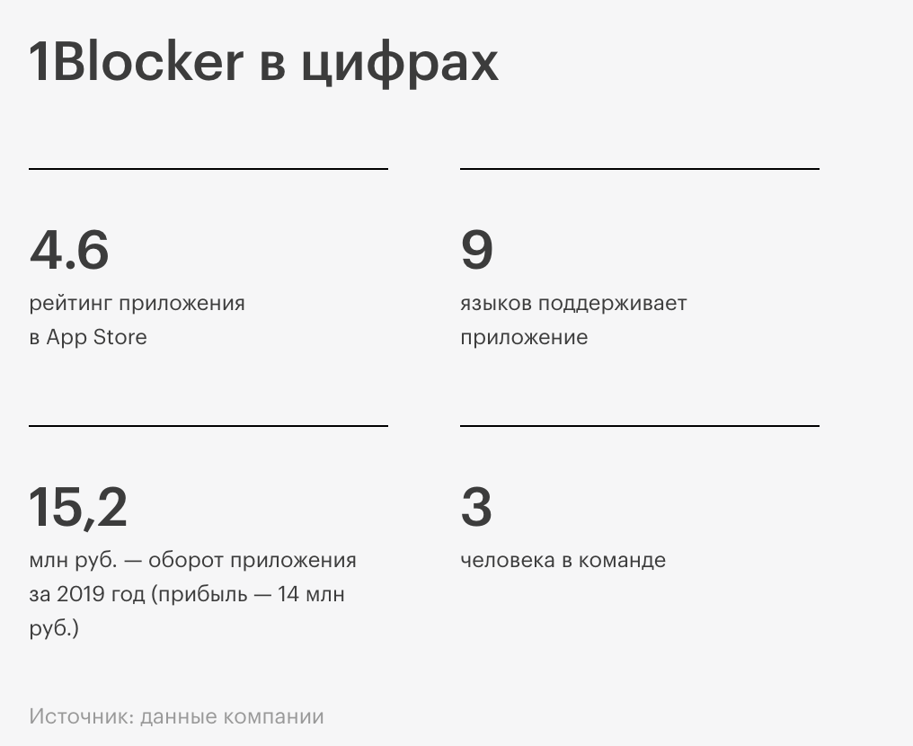 Вместо «Яндекса» — Lapka Академотпуск Салават решил провести в доме родителей в Уруссу — нужно было помочь им с домом и садом. Параллельно искал работу — «чтобы доказать университету, что они поступили неправильно». Dropbox и «Яндекс» как раз искали iOS-разработчиков, и Салават отправил резюме на позицию junior.
«Мне тогда казалось, что я всё знаю, а сейчас, когда я senior, наоборот, думаю, что знаю мало», — улыбается программист. На стажировку в Dropbox его не взяли без объяснения причин. «Яндекс» пригласил на звонок, но Салават его благополучно «завалил» — вопросы оказались для него «сложными и странными».
Найти работу в итоге помог младший брат — программист-самоучка Ренат. Он уходил с позиции iOS-разработчика в стартапе Lapka и предложил на своё место Салавата. Компания занималась производством датчиков для «интернета вещей», которые определяют количество нитратов в овощах и замеряют уровень радиации, влажности, температуры и электромагнитного излучения.
В Lapka Салават проработал на удалёнке до конца своего академа. «Больше всего мне нравилось чувствовать, что мы делаем крутой проект. Про Lapka писали TechCrunch и другие известные медиа, нашими продуктами пользовались крутые люди, — вспоминает разработчик. — Из минусов — не хватало менеджмента. Были дни, когда я не знал, что делать».